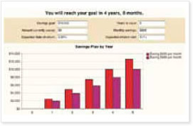 Savings/Goals Calculator